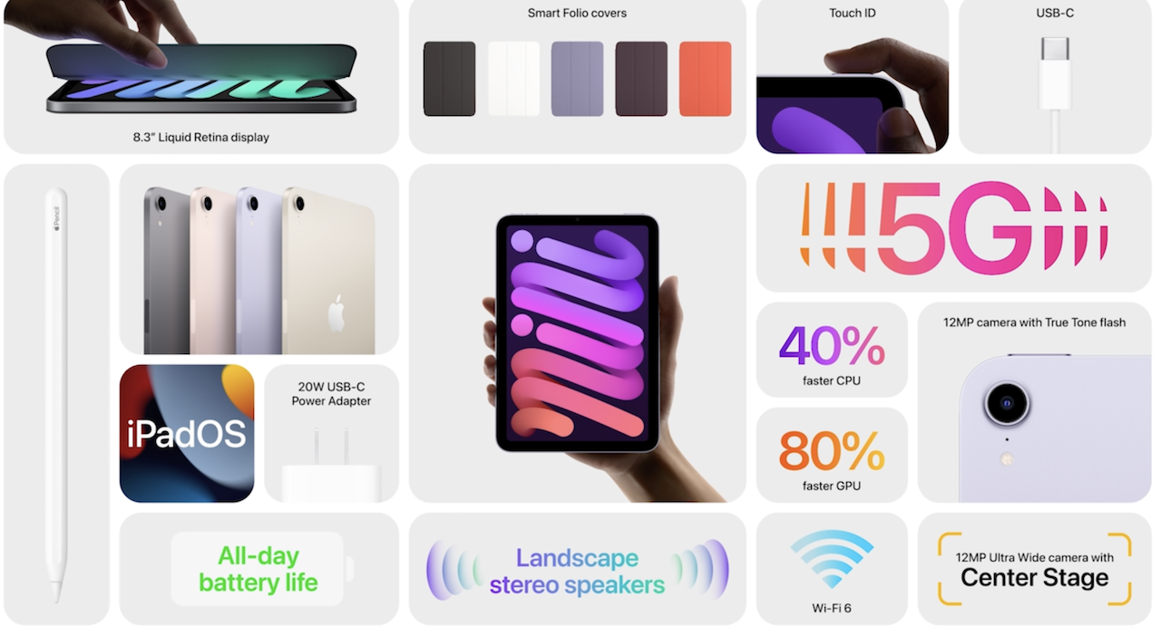 Funkce%20nov%C3%A9ho%20iPad%20Mini%202021